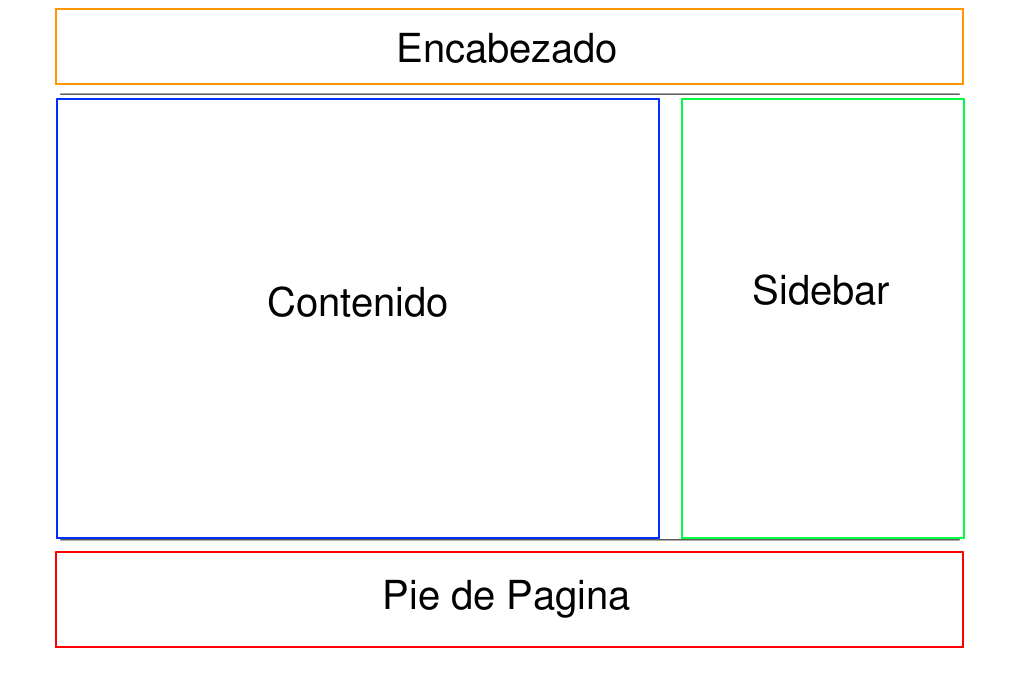 Estructura de la web